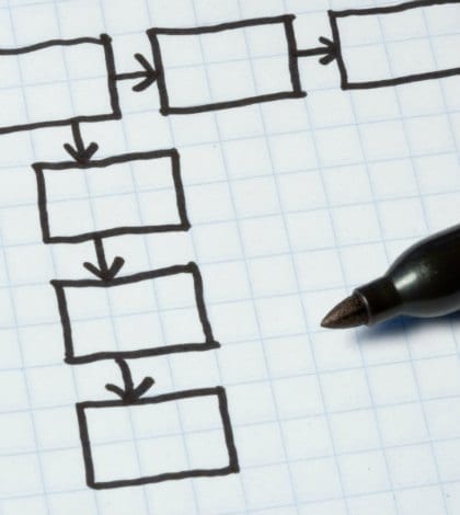 Business Flowchart Business idea flowchart on a napkin or a pad of paper