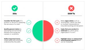 Greenwashing Do's and Dont's in Canada